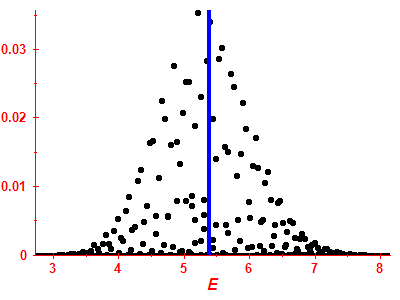 Strength function